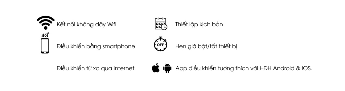 tính năng trên Model: CTCU.WF V