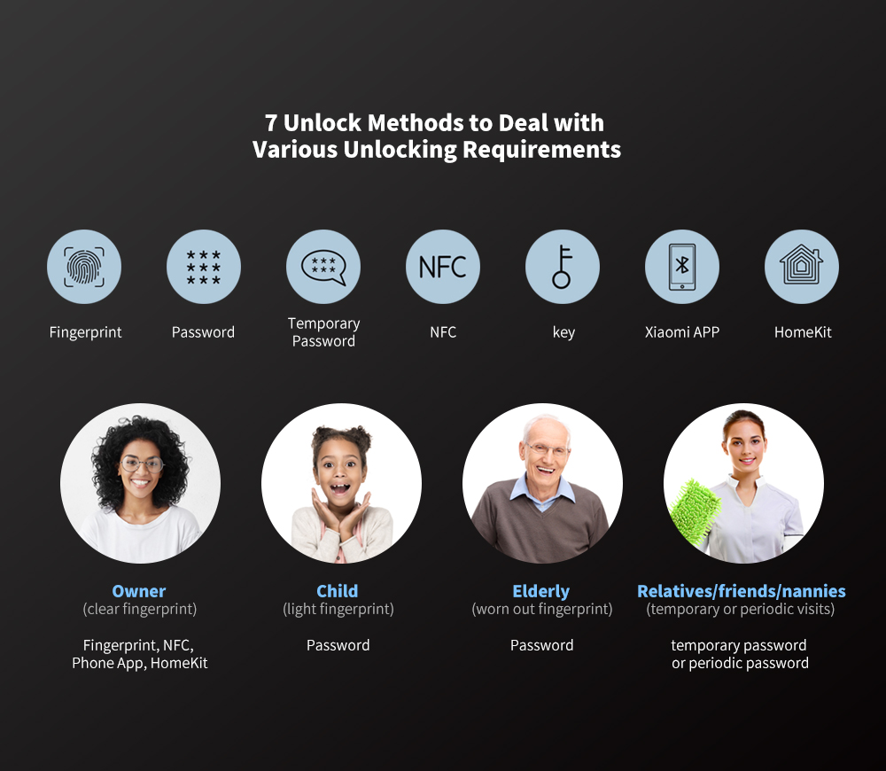 các phương thức xác thực của Khóa Thông Minh Aqara N200