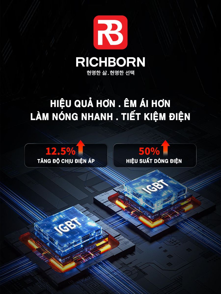 công nghệ trên RICHBORN RI7343H28QX